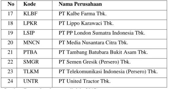 Tabel 3. Analisis Statistik Deskriptif Variabel Penelitian  