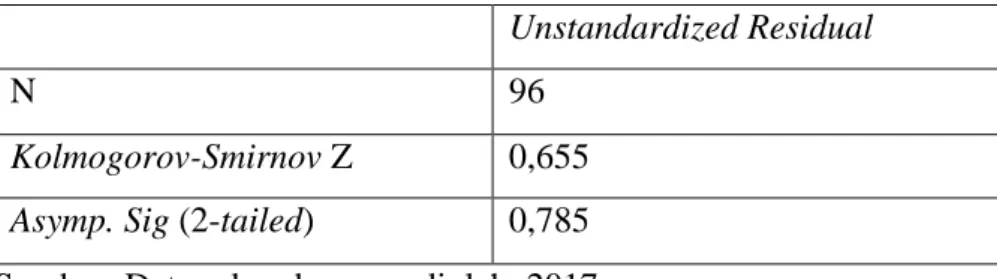 Tabel  4.  Hasil  Pengujian  Normalitas  uji  One  Sample  Kolmogorov 