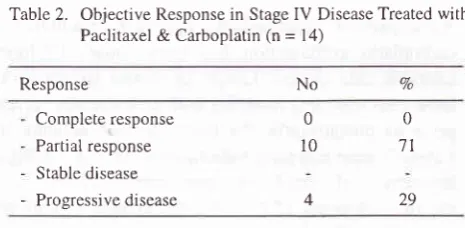 Table 2. Objective Response in Stage IV Disease Treated with& l4)