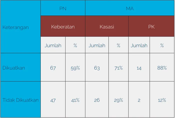 tabel berikut:
