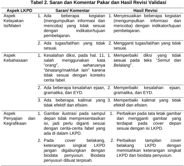 Tabel 2. Saran dan Komentar Pakar dan Hasil Revisi Validasi 