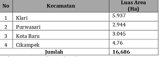 Tabel 1.1 Luas Kecamatan Wilayah Karawang Bagian Selatan 