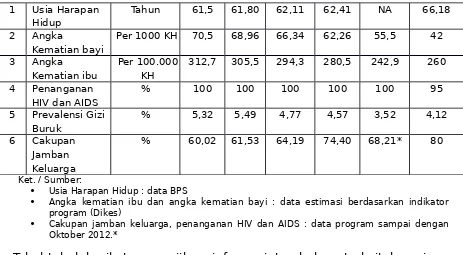 Tabel 2.31Angka Usia Harapan Hidup Tahun 2008-2012