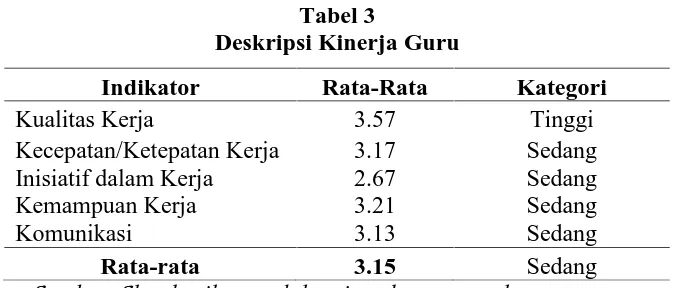 Tabel 2Deskripsi Komitmen Organisasional