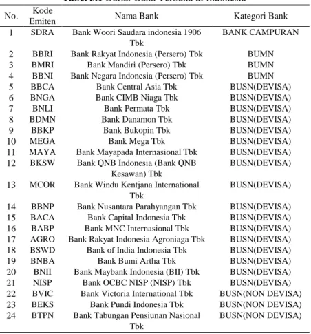Tabel 3.1 Daftar Bank Terbuka di Indonesia