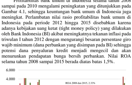 Gambar 4.2 Perbandingan Rasio Profitabilitas (ROA) pada Bank Terbuka (go 