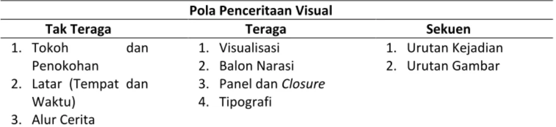 Tabel 1. Pola Penceritaan Visual