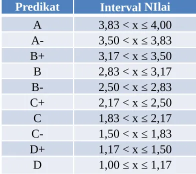 Tabel Pedoman Pensekoran KI 3 dan KI 4