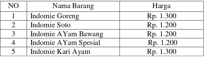 Tabel 2. Pangsa Pasar Produk Mie Instan  di Indonesia Tahun 2005-2009 