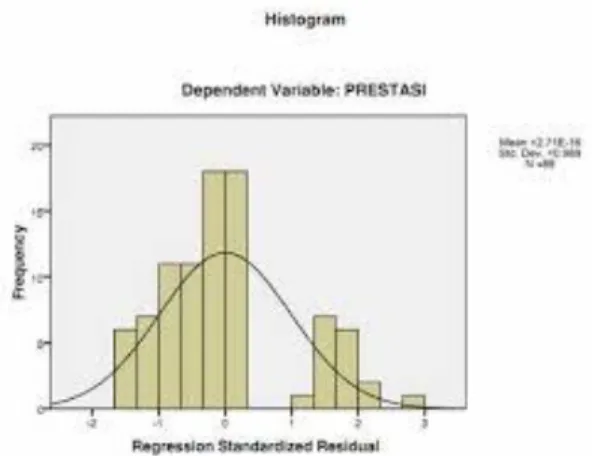 Tabel 8. Uji Reabilitas Variabel Siswa          Reliability Statistics 