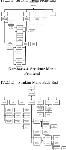 Gambar 4.4. Struktur Menu  Frontend 