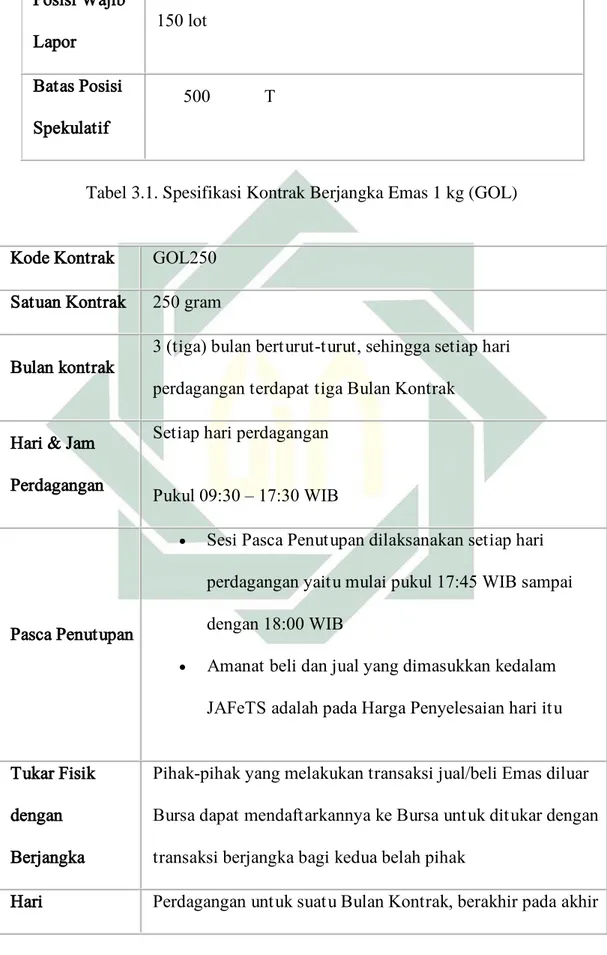 Tabel 3.1. Spesifikasi Kontrak Berjangka Emas 1 kg (GOL)  