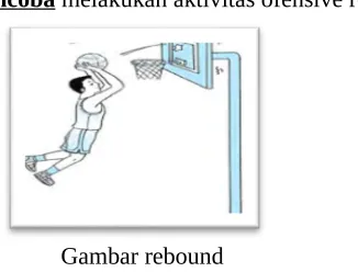 Gambar rebound