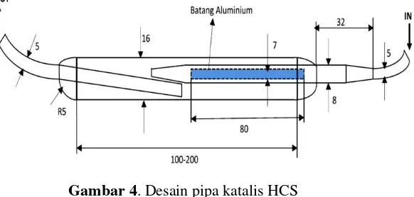 Gambar 3. Perlengkapan komponen pendukung pipa katalis HCS[7] 