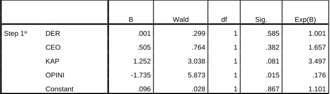 Tabel 4.10   Uji Parsial 