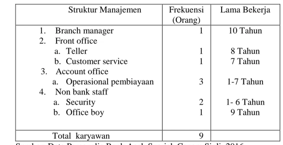 Tabel  :  2.2    Karakteristik  karyawan  menurut  posisi  kerja  dan  lama  bekerja 