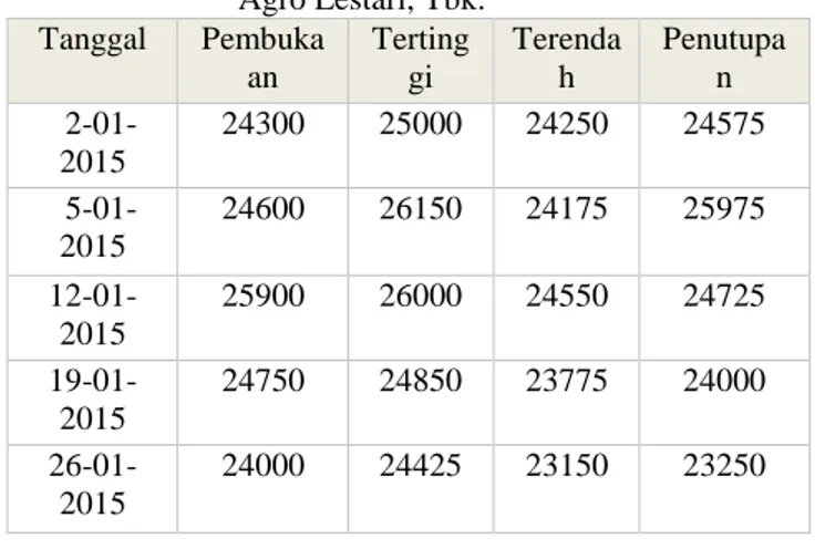 Gambar  1  adalah  arsitektur  ANFIS  dengan  beberapa  komponen.  Komponen  tersebut  adalah  simpul-simpul pada arsitektur ANFIS [9]: 