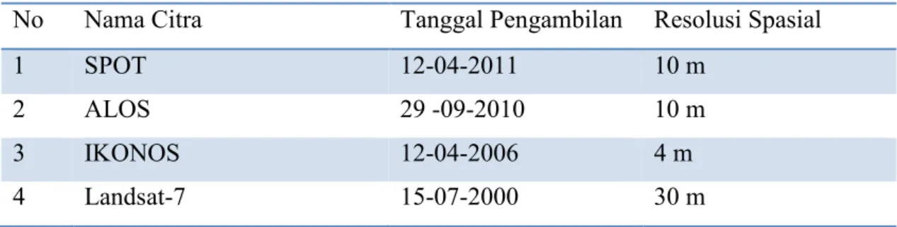 Tabel 1. Data Citra yang digunakan 