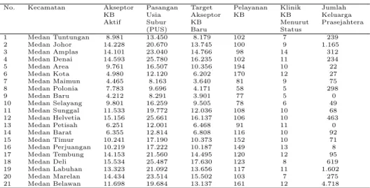 Tabel 3. Penyajian Data Tahun 2012