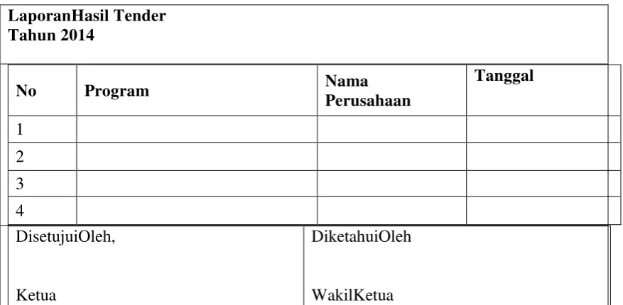 Gambar: 3.4.1 Form Input Perusahaan 