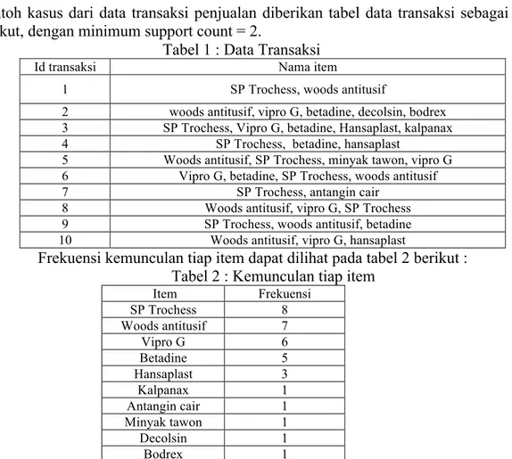 Tabel 1 : Data Transaksi 