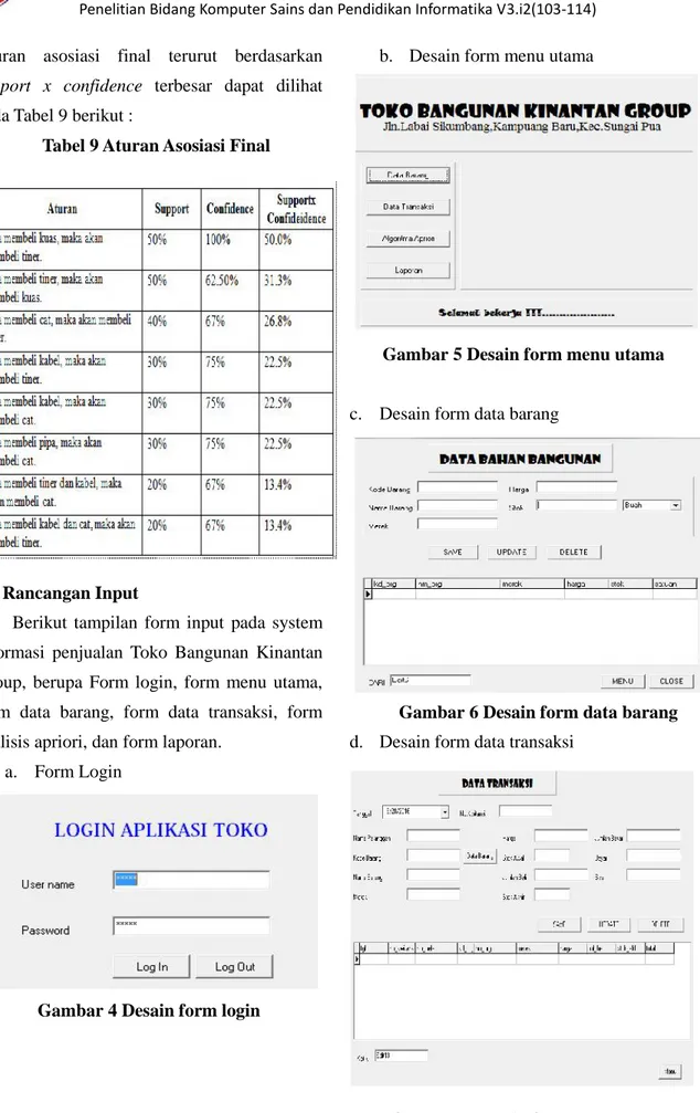 Tabel 9 Aturan Asosiasi Final