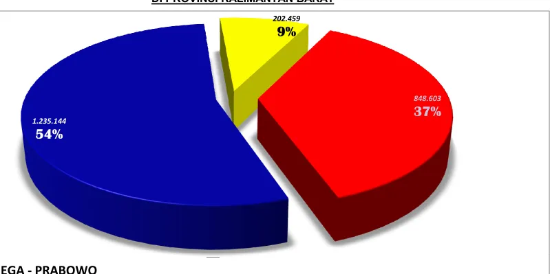 GRAFIK PEROLEHAN SUARA