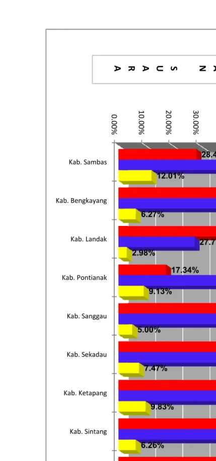 GRAFIK PEROLEHAN SUARA