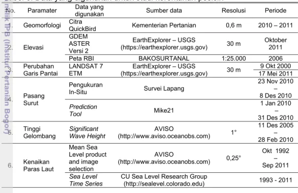 Tabel 6. Data yang digunakan untuk studi kerentanan pesisir. 
