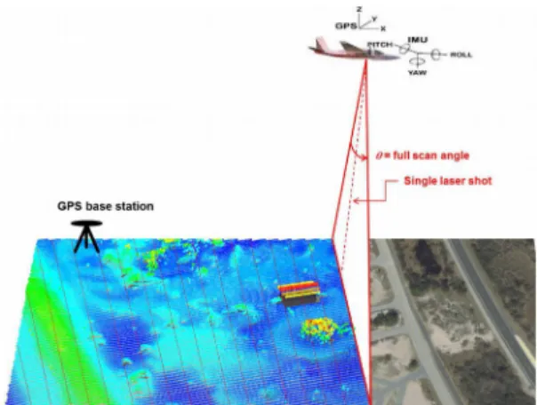 Gambar 2.2 Ilustrasi prinsip kerja LIDAR (Center, 2012)
