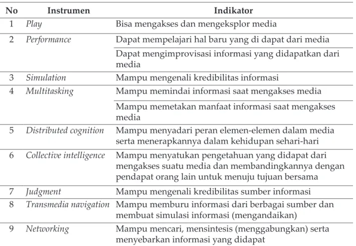 Tabel 2. Instrumen dan indikator kemampuan literasi media
