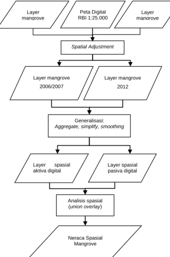 Gambar 5. Diagram alir penelitian. 