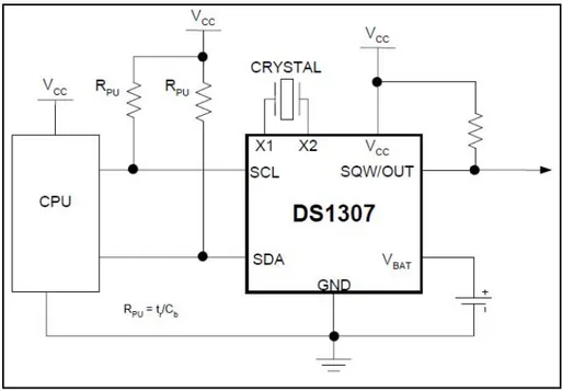 Gambar 13. Konfigurasi umum DS1307 dan mikrokontroler 