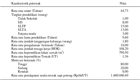 Tabel 1. Karakteristik peternak responden kandang kelompok Andiniharjo