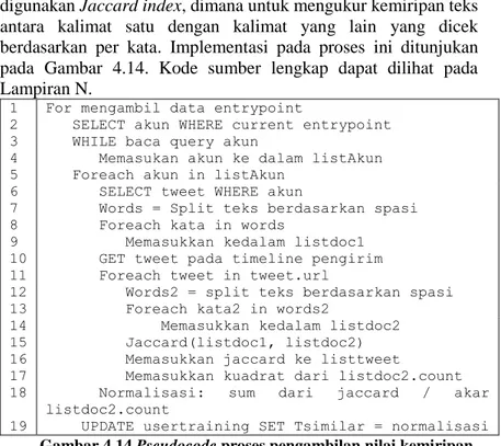 Gambar 4.14 Pseudocode proses pengambilan nilai kemiripan  teks tweet pada pengirim  