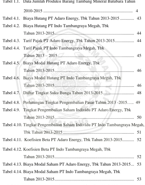 Tabel 1.1.   Data Jumlah Produksi Barang Tambang Mineral Batubara Tahun 