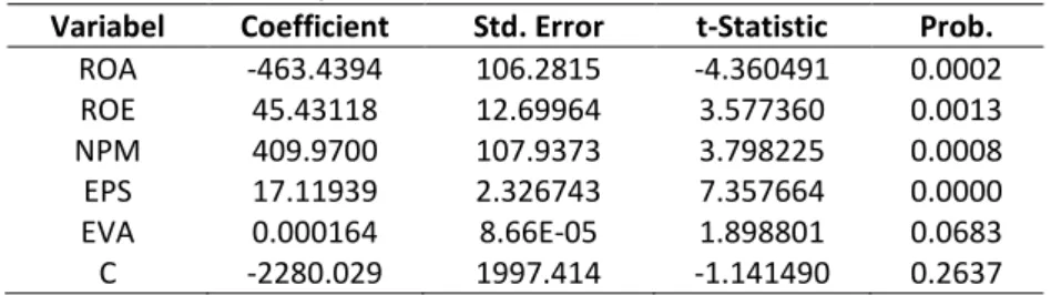 Tabel 3. Hasil analisis Uji t  