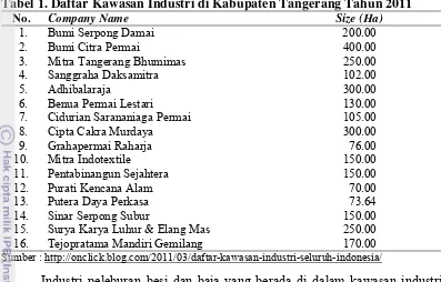 Tabel 1. Daftar Kawasan Industri di Kabupaten Tangerang Tahun 2011 