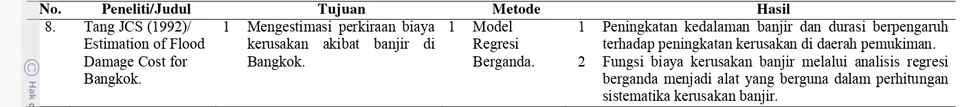 Tabel 6. Lanjutan 