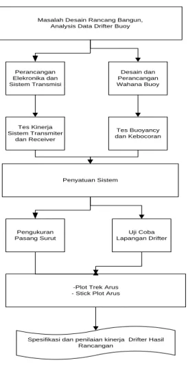 Gambar 1. Skema alur penelitian 