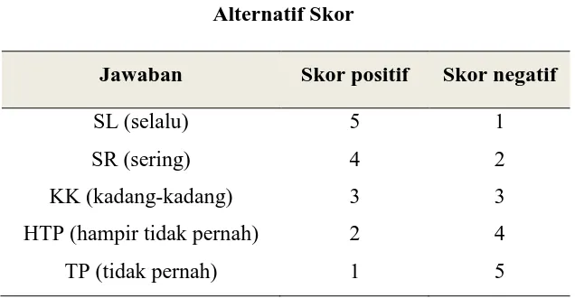 Tabel 3.4  Alternatif Skor 