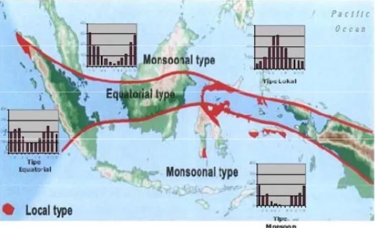 Gambar 1.1. Pola curah hujan di Indonesia 