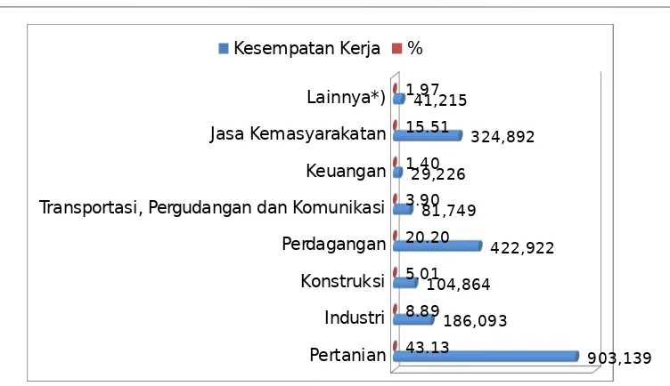 Tabel 2.15Angkatan Kerja dan Pengangguran Tahun 2013-2014