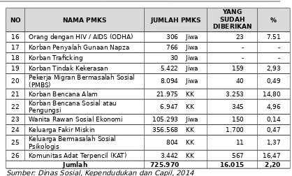 Tabel 2.18Angka Partisipasi Sekolah (APS) Tahun Pelajaran 2011/2012-2013/2014