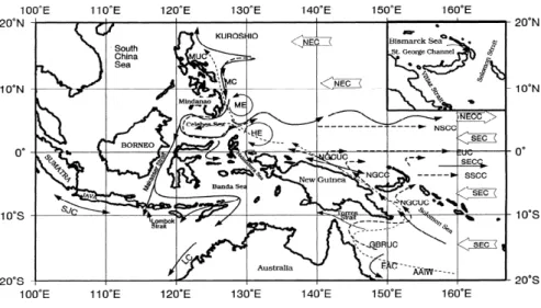 Gambar 2. Sistem Arus Lintas Indonesia (Lukas dan Lindstorm, 1991). Dimana, NEC= 