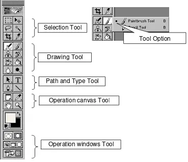 Gambar 10. Tool Option 