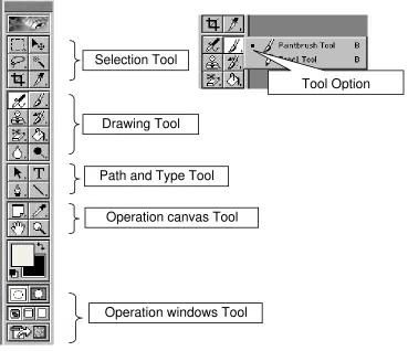 Gambar 10. Tool Option 
