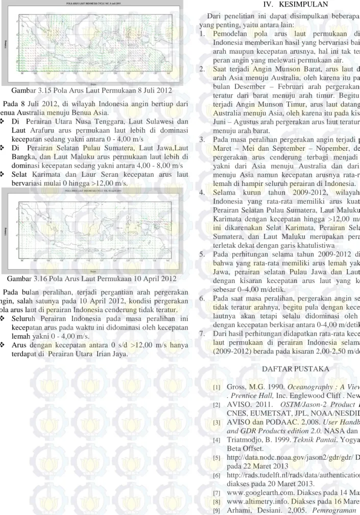 Gambar 3.15 Pola Arus Laut Permukaan 8 Juli 2012  Pada  8  Juli 2012, di wilayah Indonesia angin bertiup dari  Benua Australia menuju Benua Asia