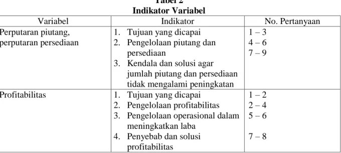Tabel 2  Indikator Variabel 