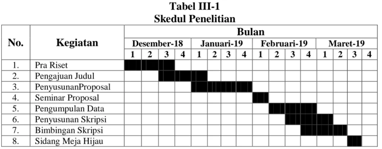 Tabel III-1  Skedul Penelitian  No.  Kegiatan 